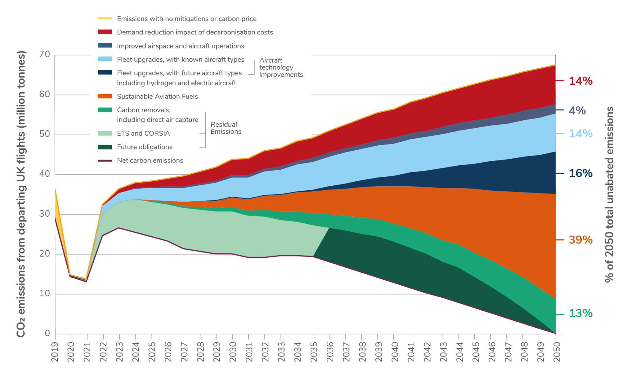 UK’s leadership in sustainable aviation technology accelerates industry ...